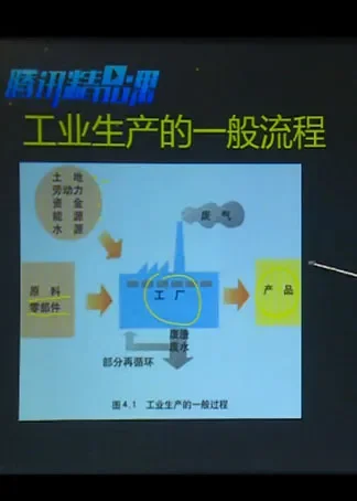高考地理易考点：工业区位因素动漫海报