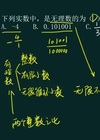 李阳初中数学动漫海报