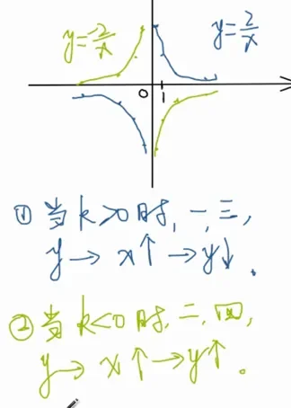 八年级数学一点通动漫海报