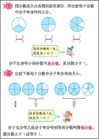 真分数和假分数动漫海报